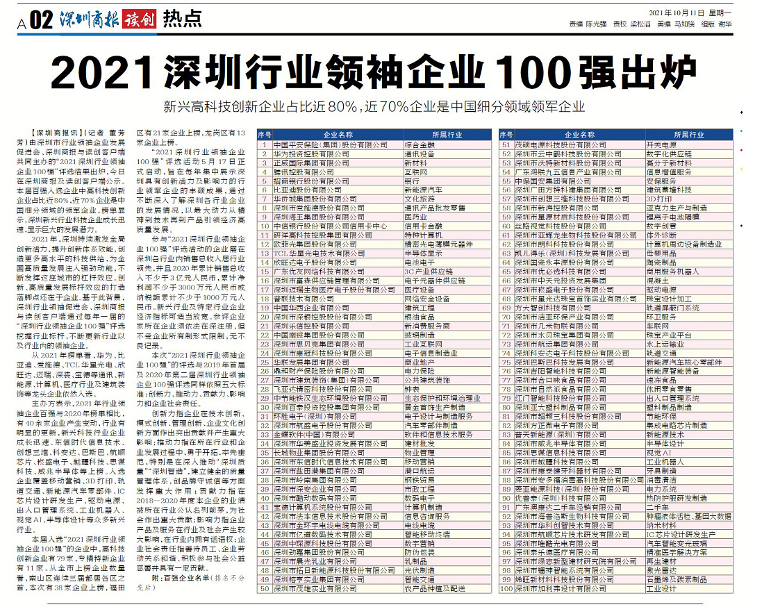 深圳行業(yè)領袖100強.png